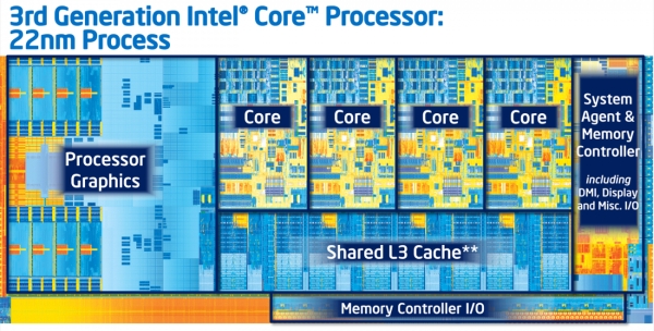 intel 3rdgenivy 1