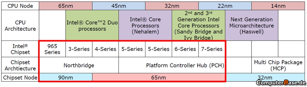 intel multi-chip-module transition roadmap