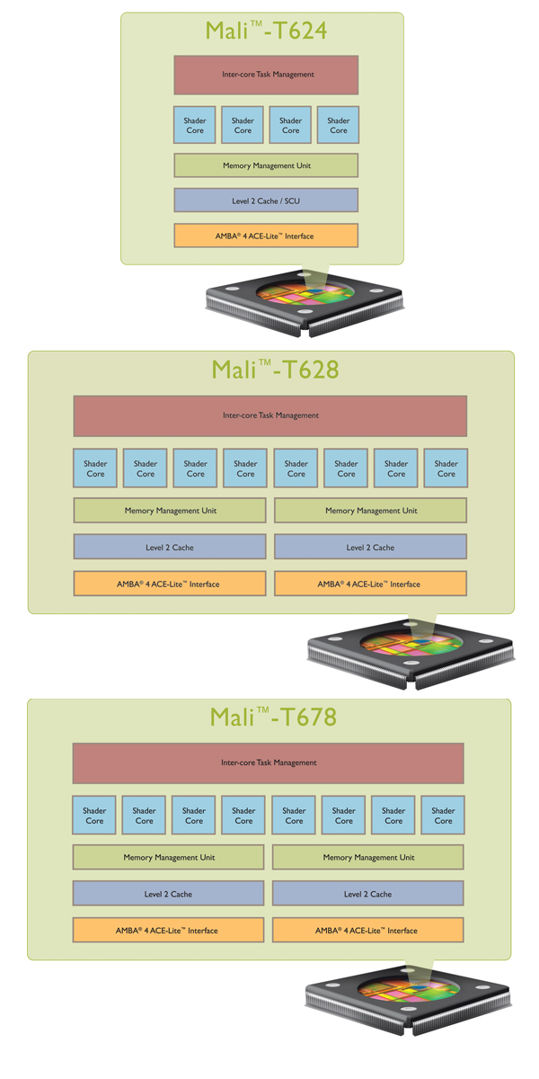 ARM malit6002ndgen 1