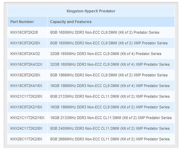 kingston hyperXpre lineup