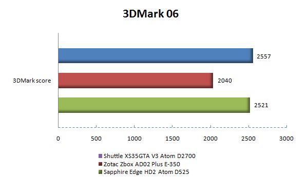 3dmark06 ss1