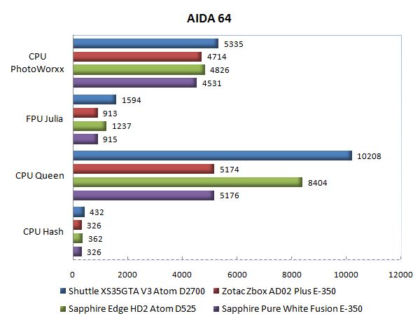 aida64