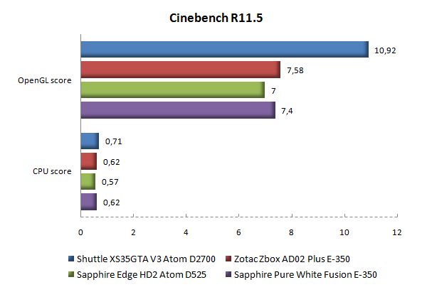 cinebench