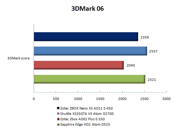 3dmark06