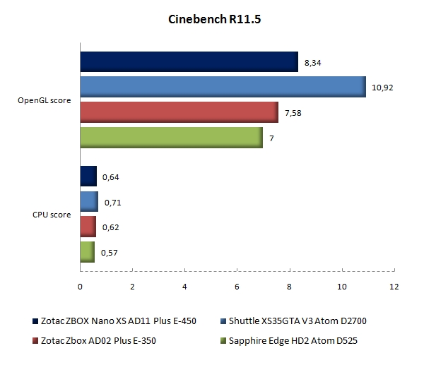 cinebenchr115