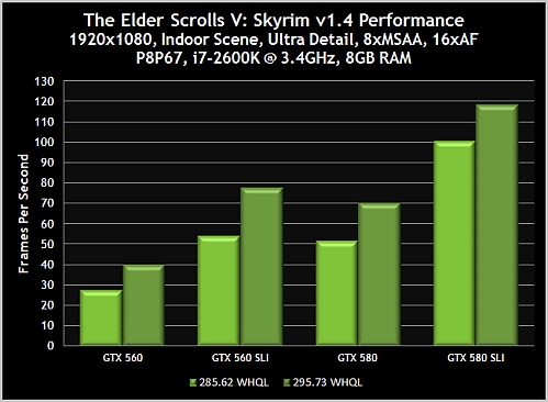 geforce 295.73 skyrim indoor benchmark