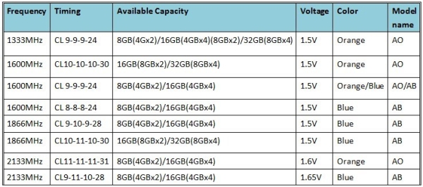 gskill ares 2