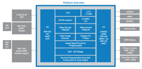 intel medfield platform overview