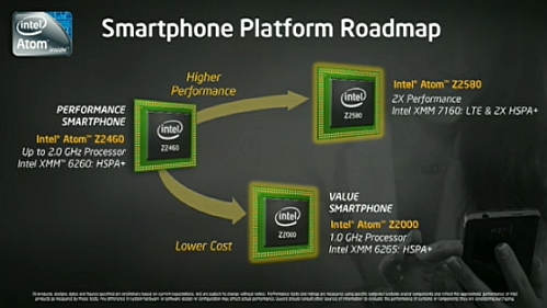 intel smartphone platform roadmap