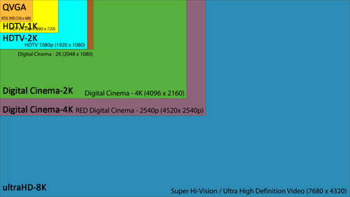 resolution comparison chart