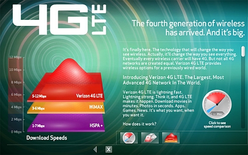 verizon 4g lte specs