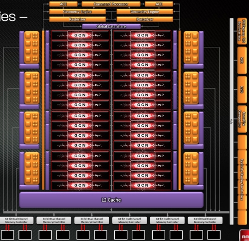 amd 28nm_tahiti_architecture