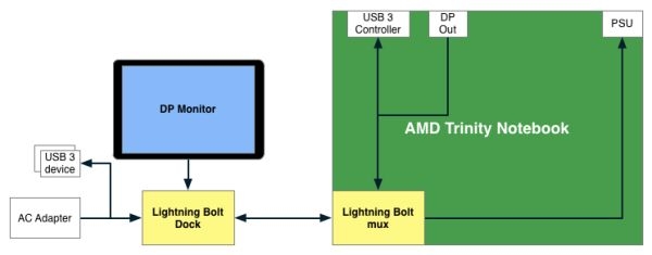 amd lightningbolt_1