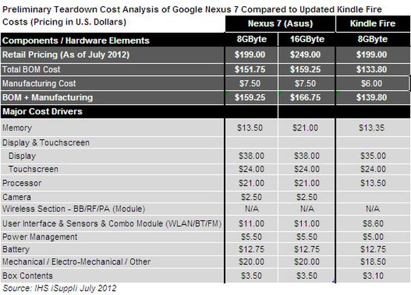 nexus7bom 1