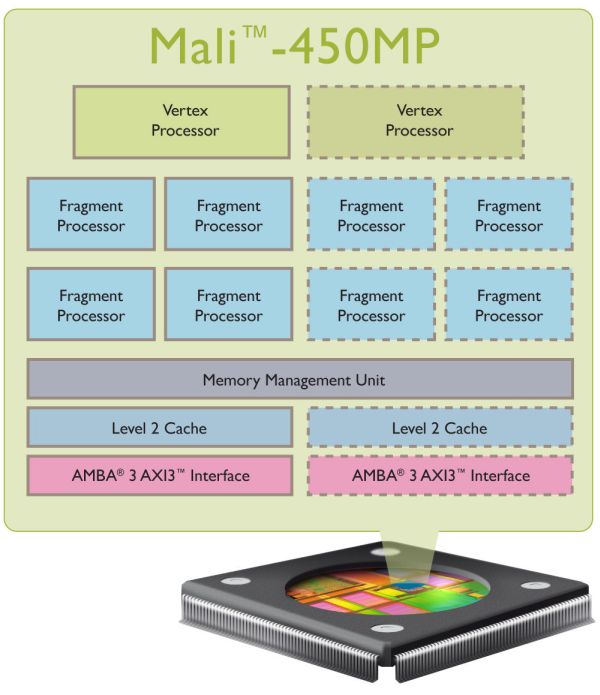 ARM mali450 1