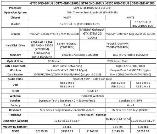 msi GT70GE70GE60specs 1