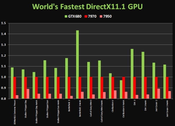 gtx680slideperf 1