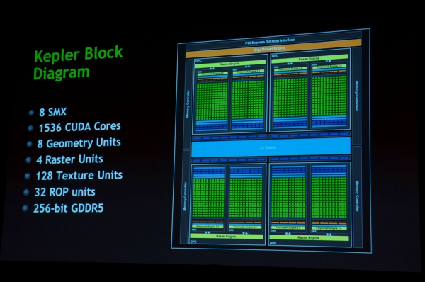 nvidia gk104GPU 12