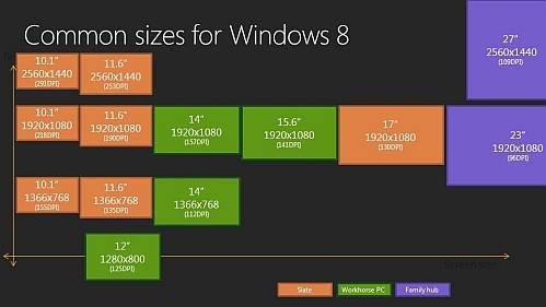 windows 8 common resolutions