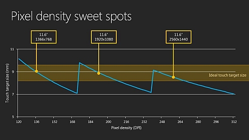 windows 8 resolution sweet spots