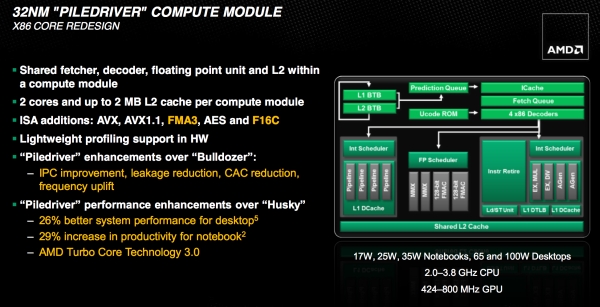 amd trinity imp