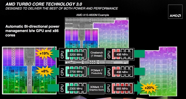 amd trinity turbo