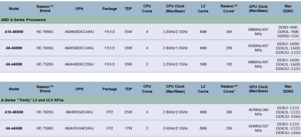 amd trinitylineup 1