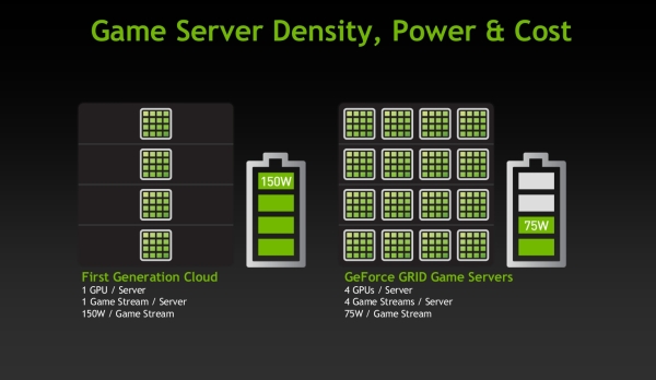 nvidia geforcegrid power