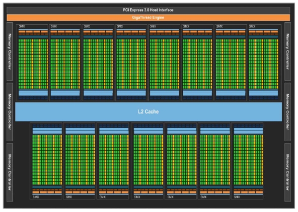 nvidia gk110 1