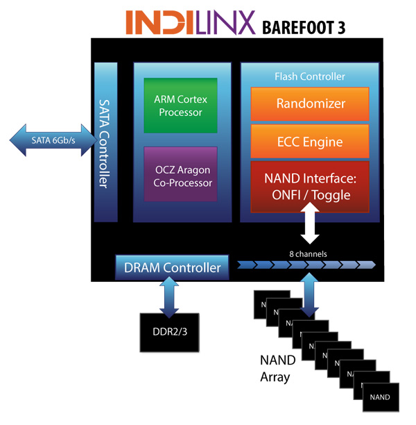 OCZ barefoot3 1