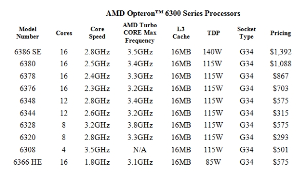 opteron 6300 1