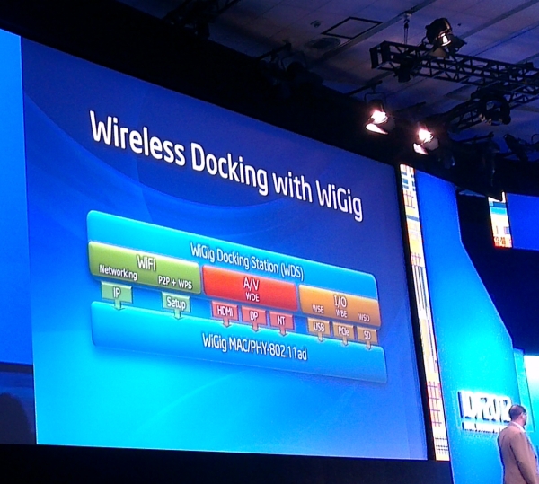 intel Wigig 2