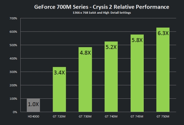 nvidia geforce700m 1