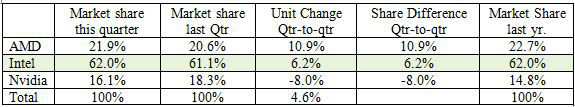 jpr-gpu-market-2q13