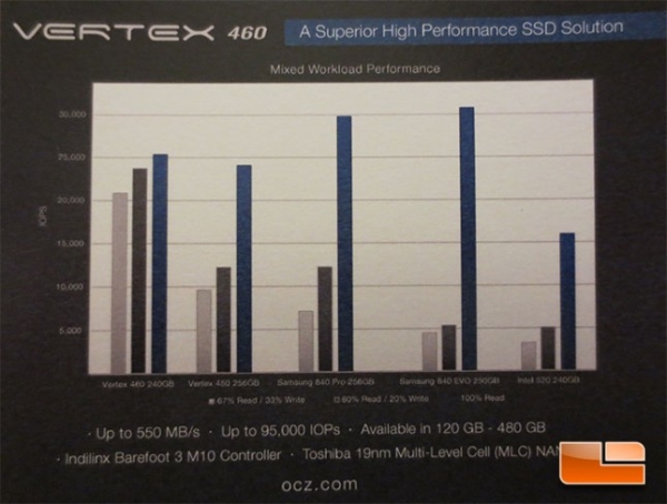 OCZ-vertex460CES 2