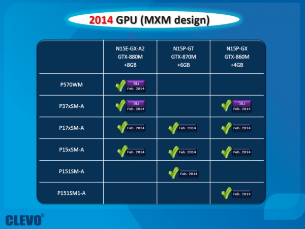 clevo geforce800mroadmap-1