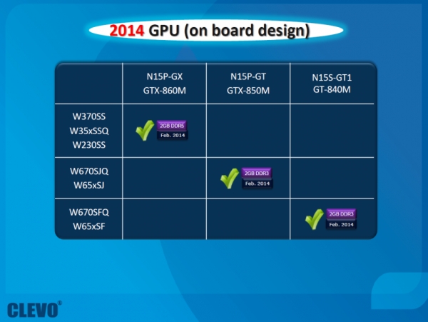 clevo geforce800mroadmap-2