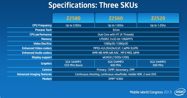 intel clovertrailplus 1