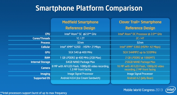 intel clovertrailplus 2