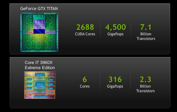 nvidia geforcetitan 3