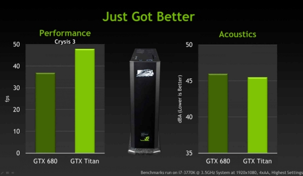 nvidia geforcetitan 4