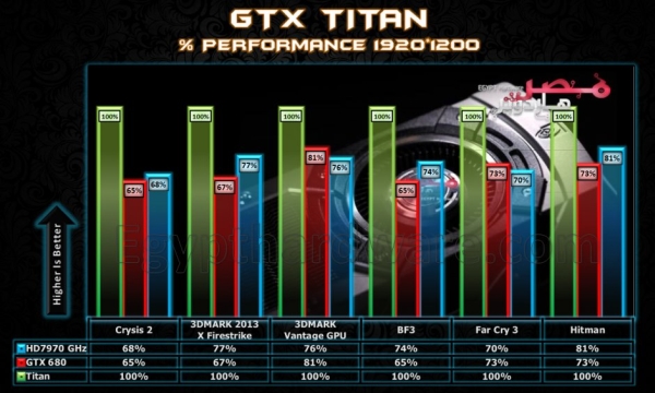 nvidia geforcetitan 7