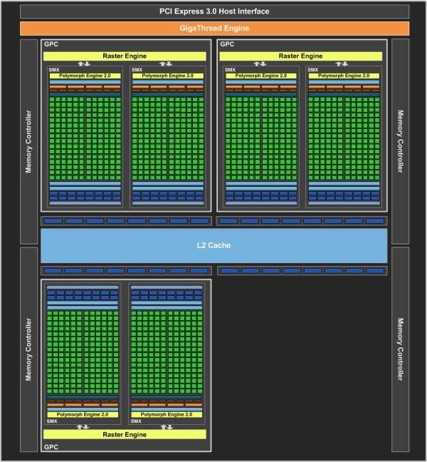 NVIDIA GeForce GTX 760 GPU