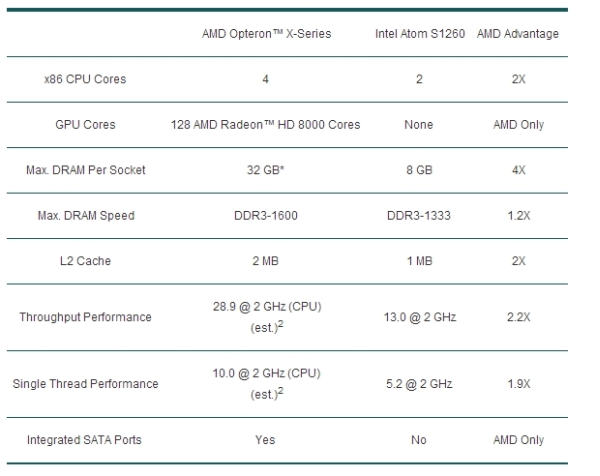 amd opteronXseries 2