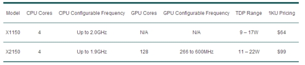 amd opteronXseries 3