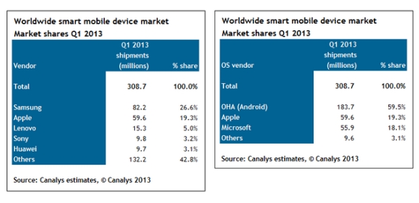 canalys report 1