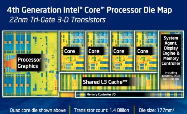 intel haswell diagram