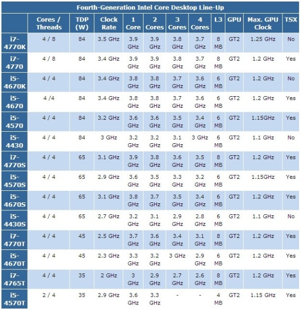 intel haswell lineup