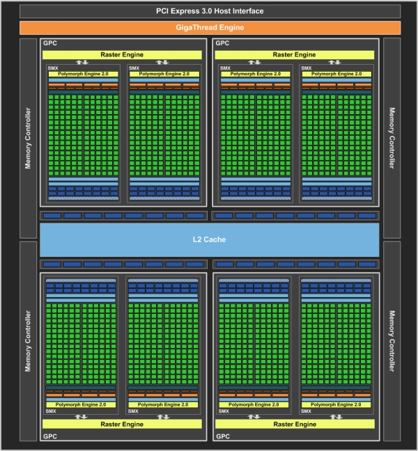 nvidia GTX770 2