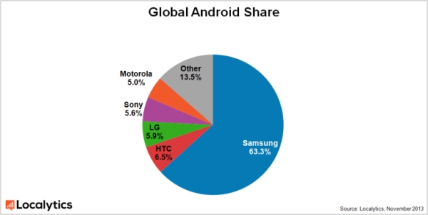 Localyst-globalandroid 1